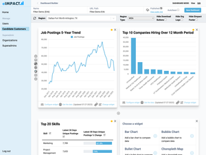 Custom dashboard builder screen for eImpact.